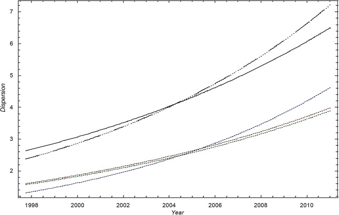 Figure 2