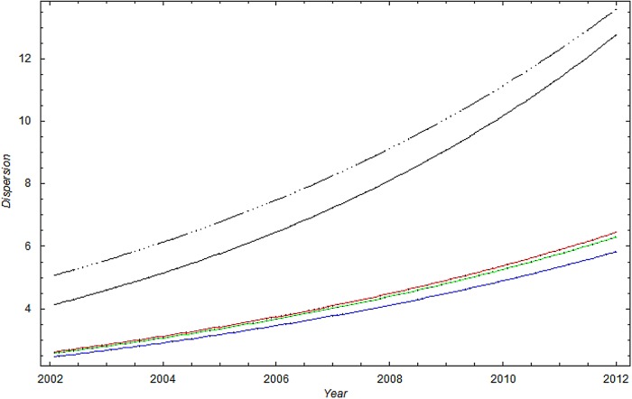 Figure 5