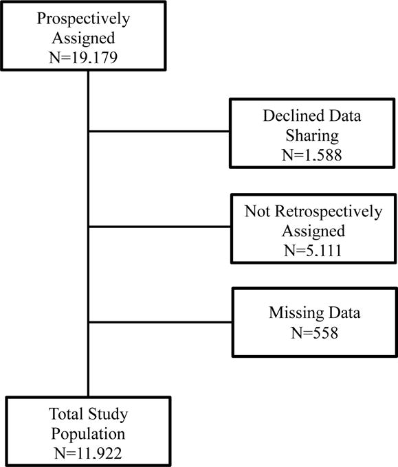 FIGURE 1