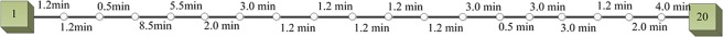 Fig 2