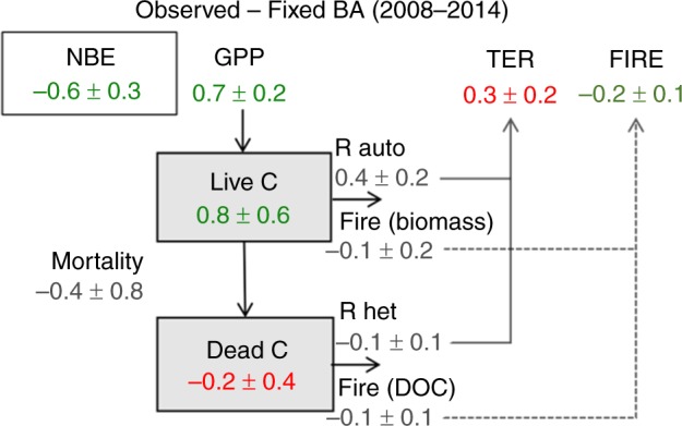 Fig. 4