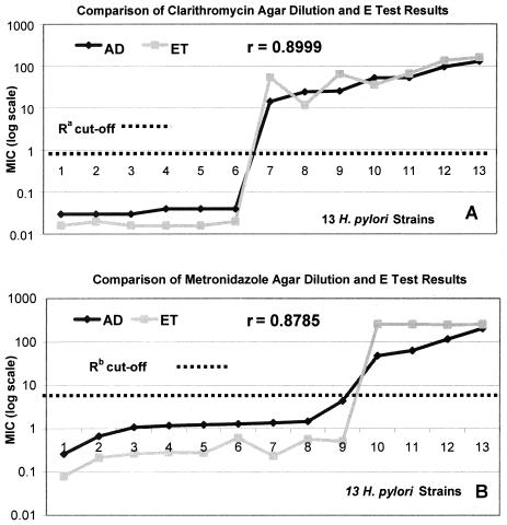 FIG. 3.