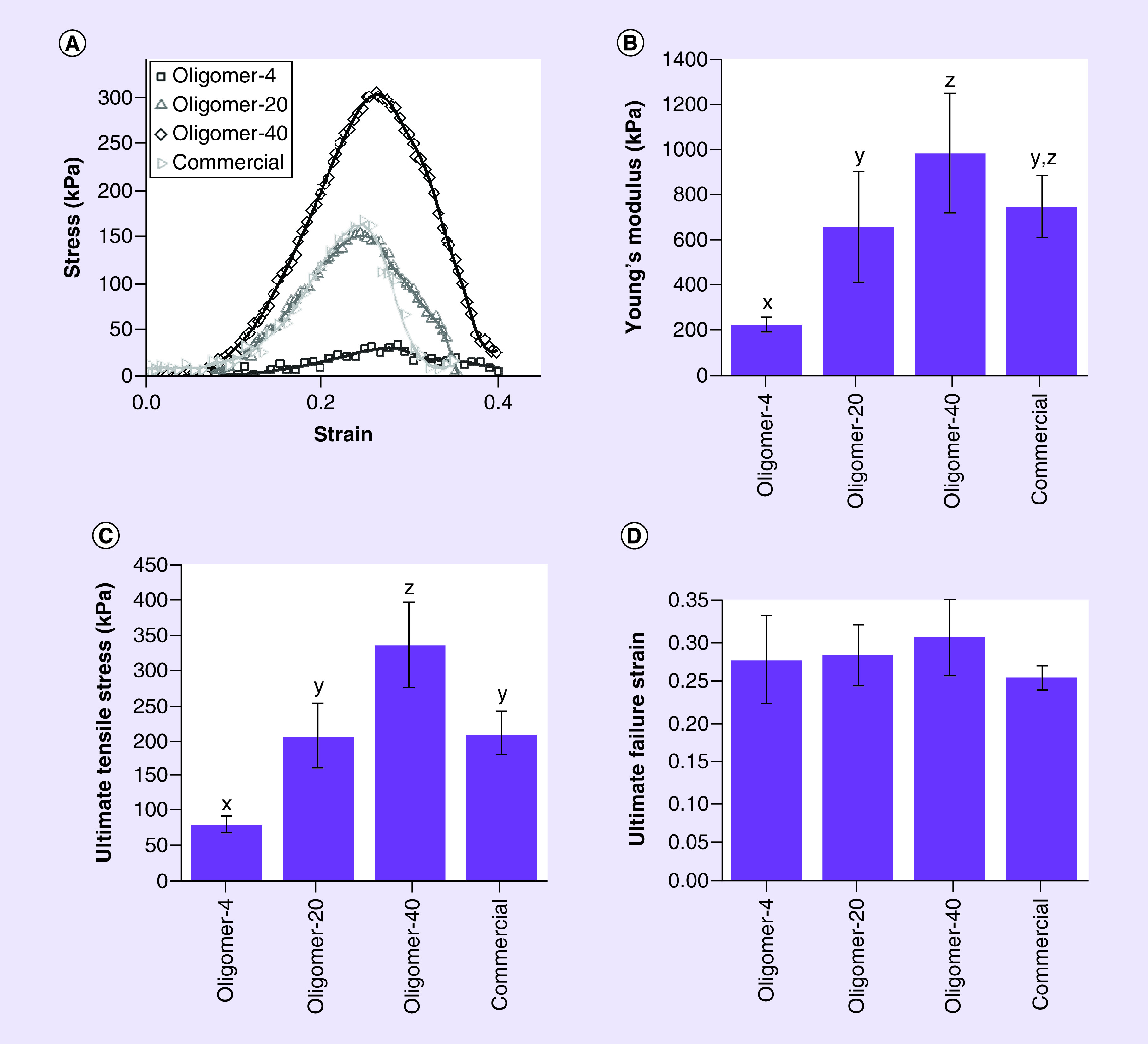 Figure 3. 