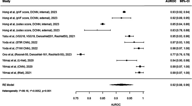 Figure. 7