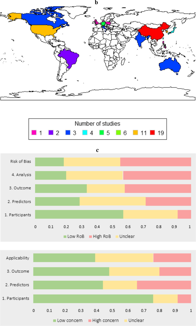 Figure. 1