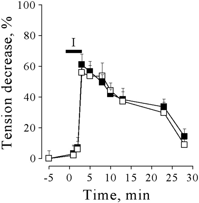 Supplemental Fig. 4