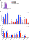 FIG 2