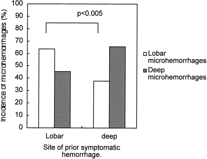 Fig 5.