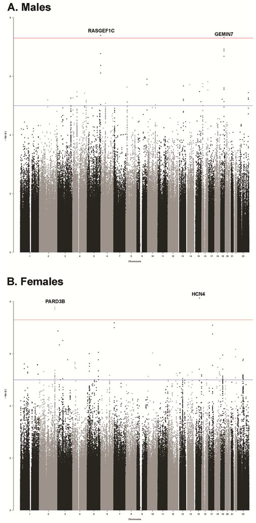 Figure 3: