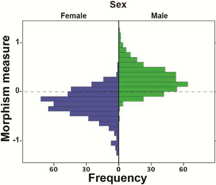 Figure 2: