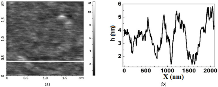 Figure 7