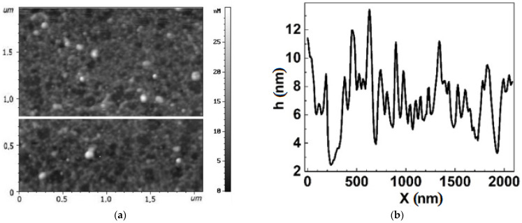 Figure 6