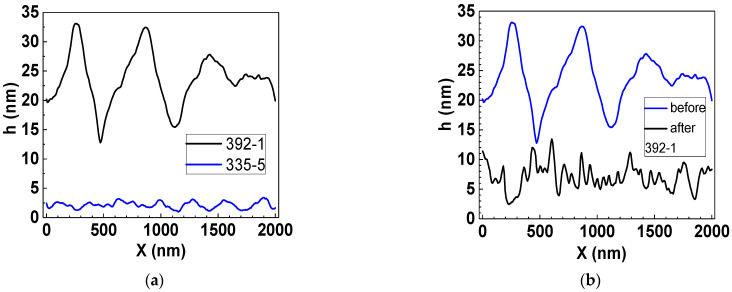 Figure 8