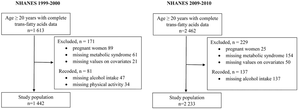 Fig. 1 –