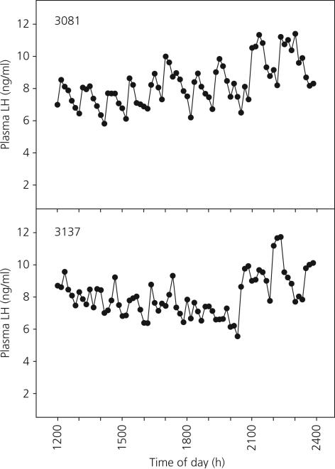 Fig. 6