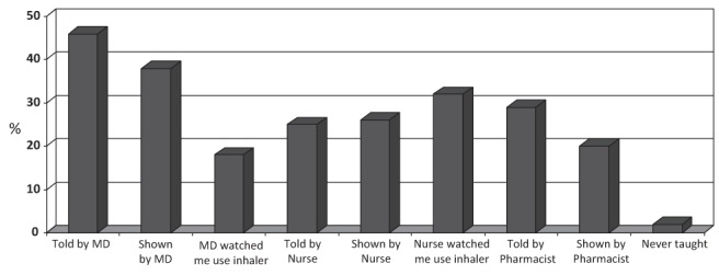 Figure 2)