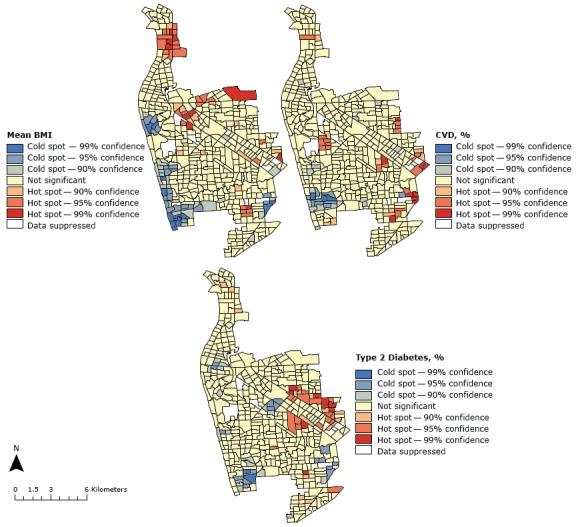 Three versions of a map of western Adelaide are shown, one for BMI, one for CVD, and one for type 2 diabetes. The map is divided into 490 regions; each region is shown as either having no significant difference for BMI, CVD, or type 2 diabetes or having a hot spot or cold spot at either 90%, 95%, or 99% confidence. The first map shows BMI hot spots mostly in the northern section and cold spots in the west and southwest. The second map shows cold spots concentrated in the southwest and hot spots mostly in the east. The third map shows type 2 diabetes hots spots concentrated in the central-eastern area and cold spots in the southwest and southeast.