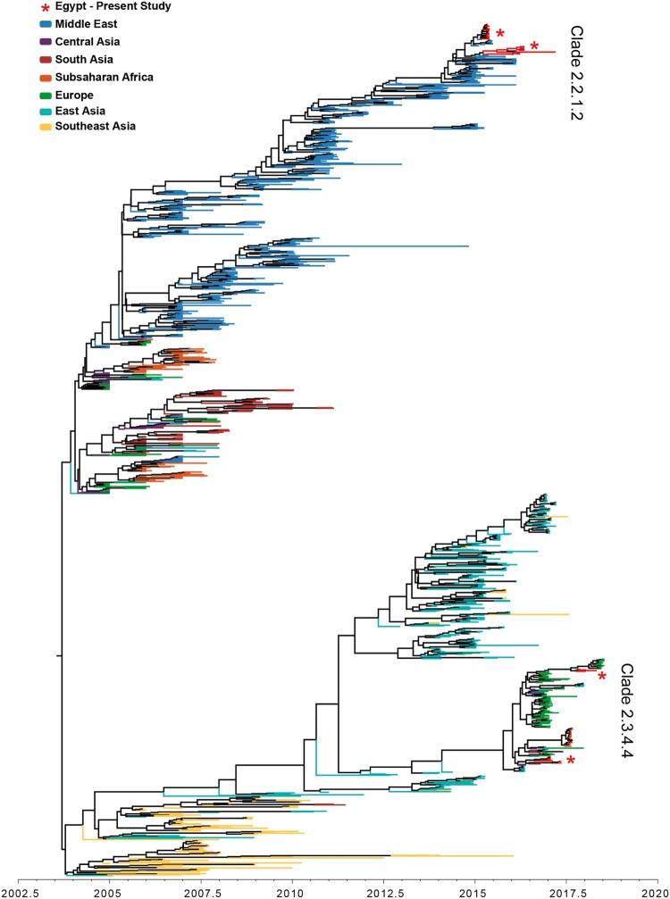 Figure 3.