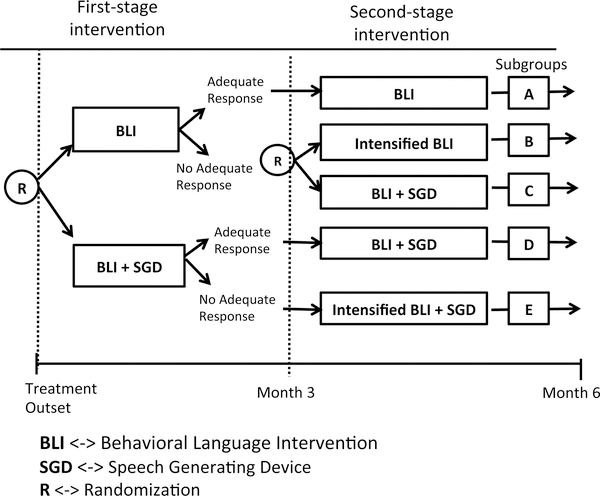 Figure 3: