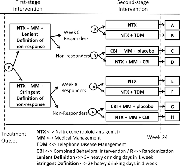 Figure 4: