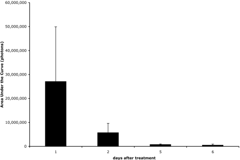 Fig. 4.