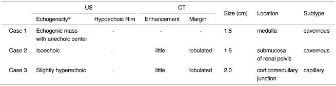 graphic file with name kjr-1-60-i001.jpg