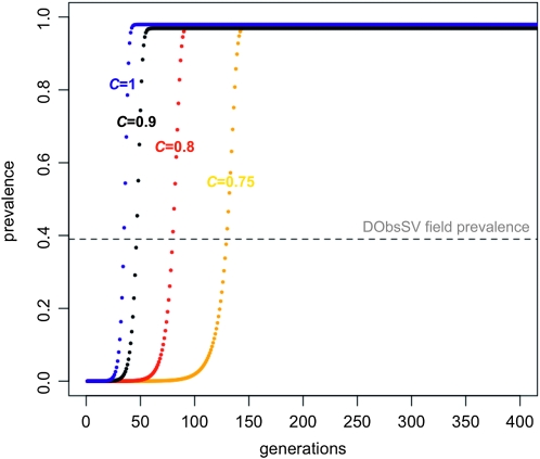 Figure 4.—