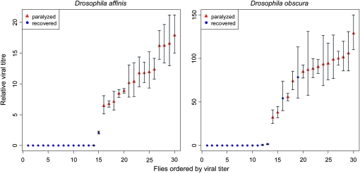 Figure 2.—