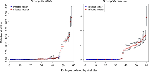 Figure 3.—