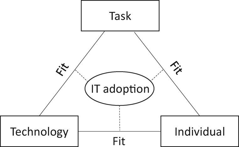 Figure 3.