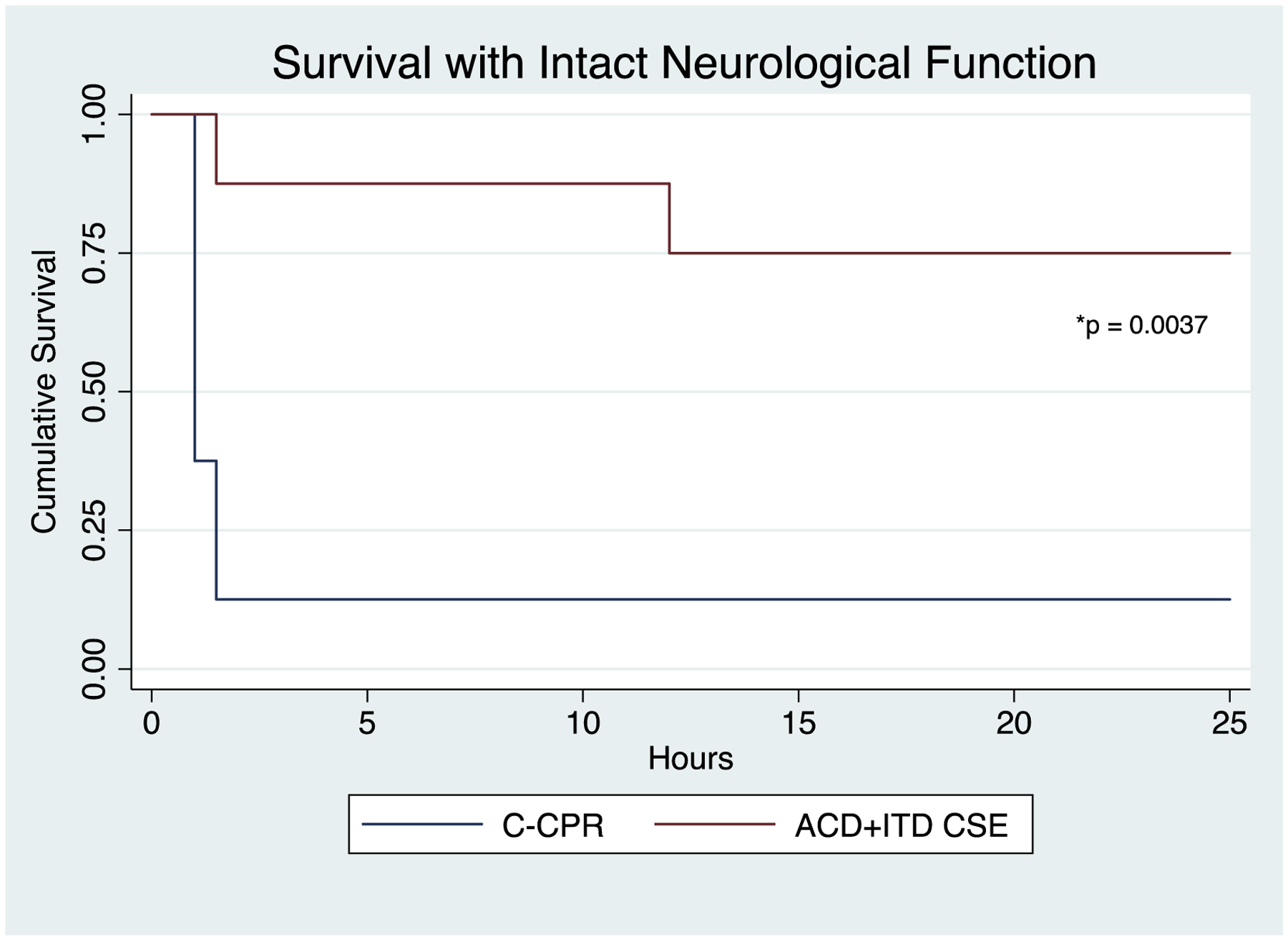 Figure 4: