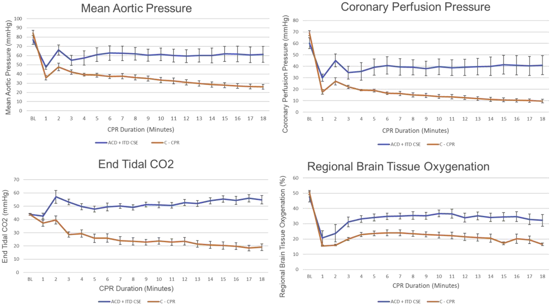 Figure 5: