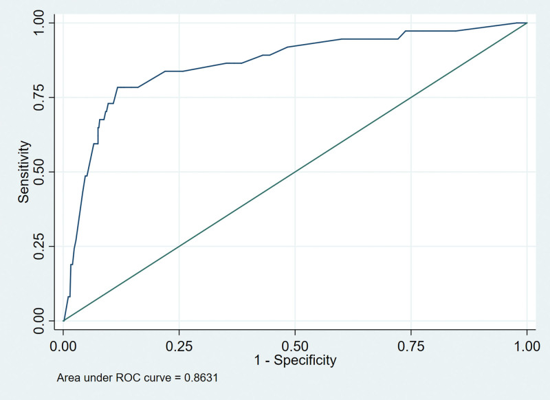 Figure 4.