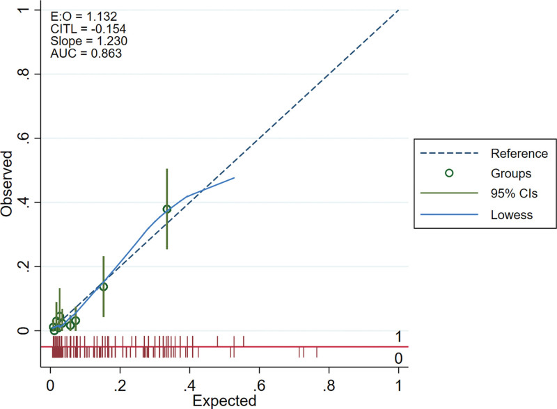 Figure 6.