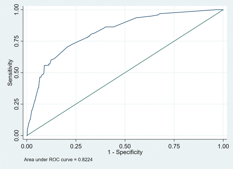 Figure 3.