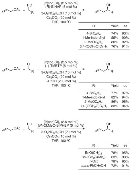 Scheme 11