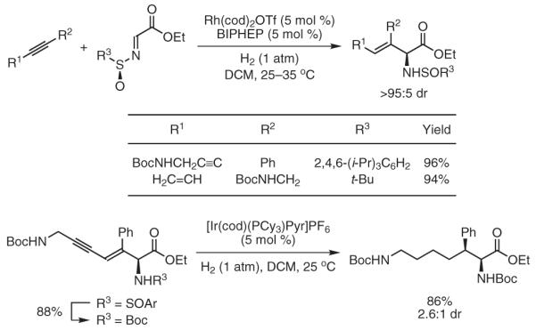 Scheme 3