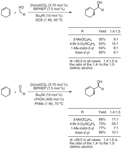 Scheme 8