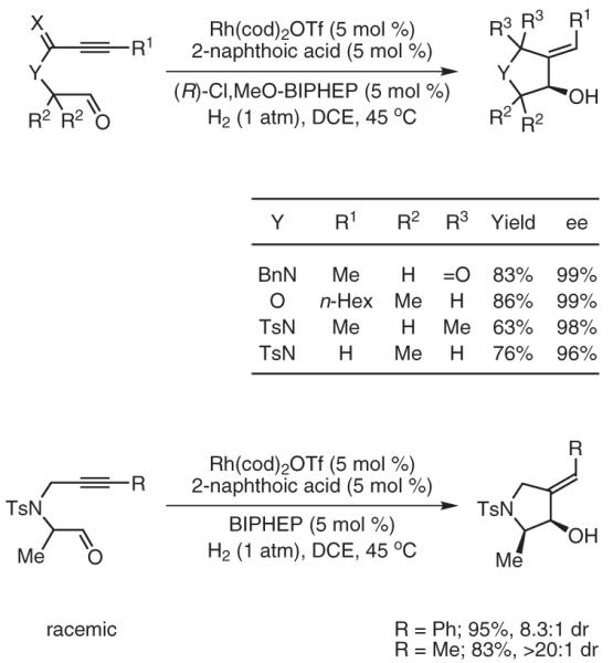 Scheme 6