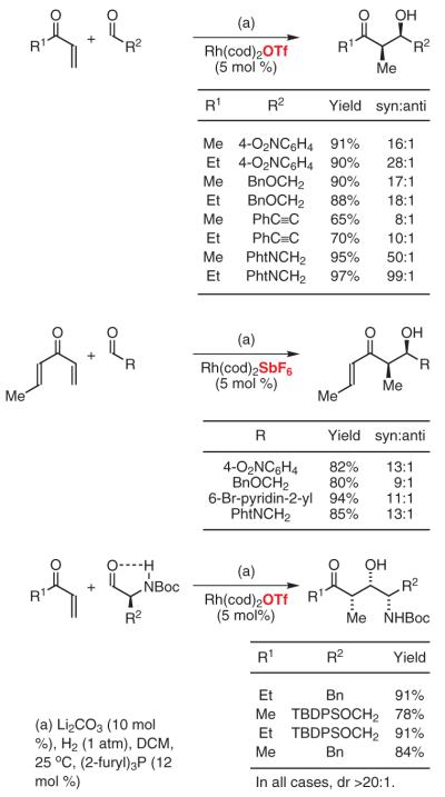 Scheme 14