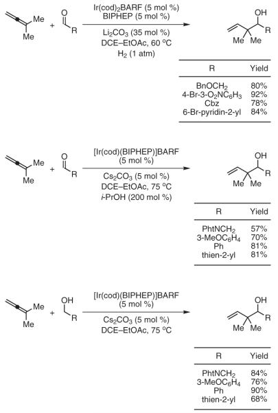 Scheme 7