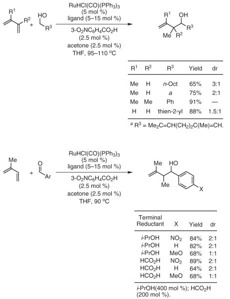 Scheme 9