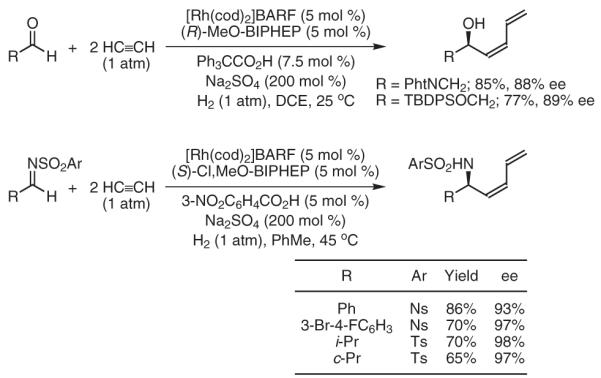 Scheme 4