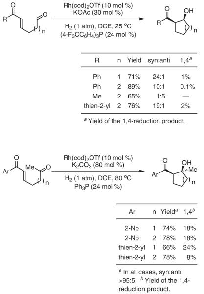 Scheme 12