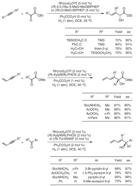 Scheme 2