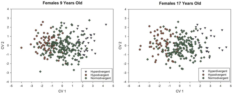 Figure 4: