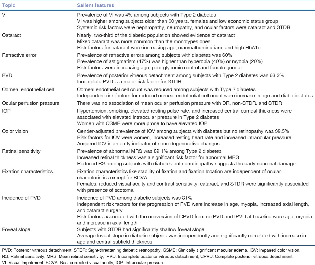 graphic file with name IJO-64-69-g004.jpg