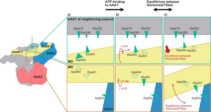 Figure 7.