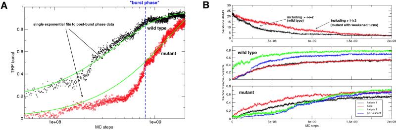 Fig 3.