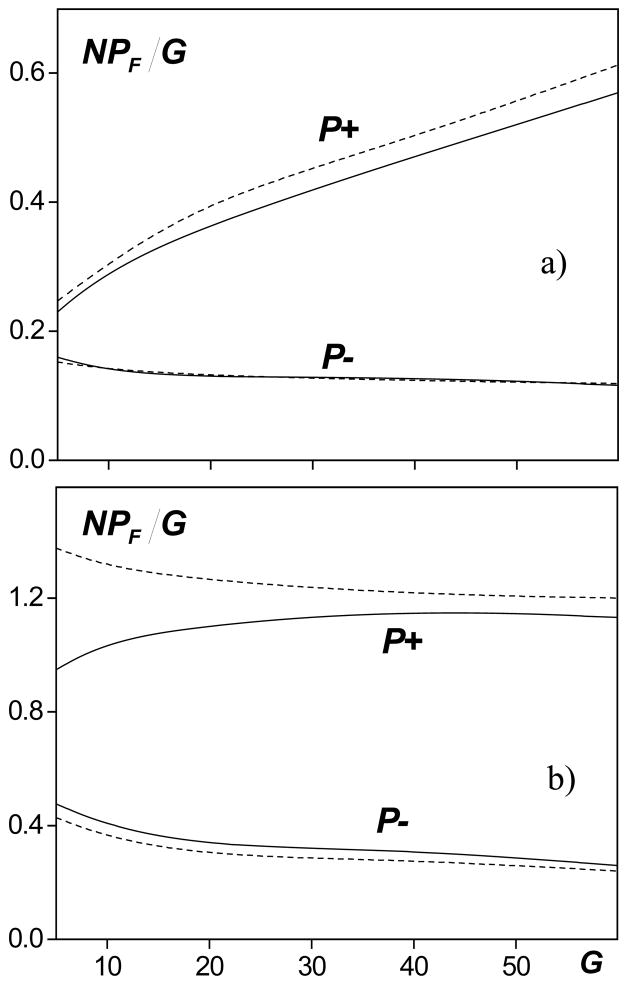 FIG. 4